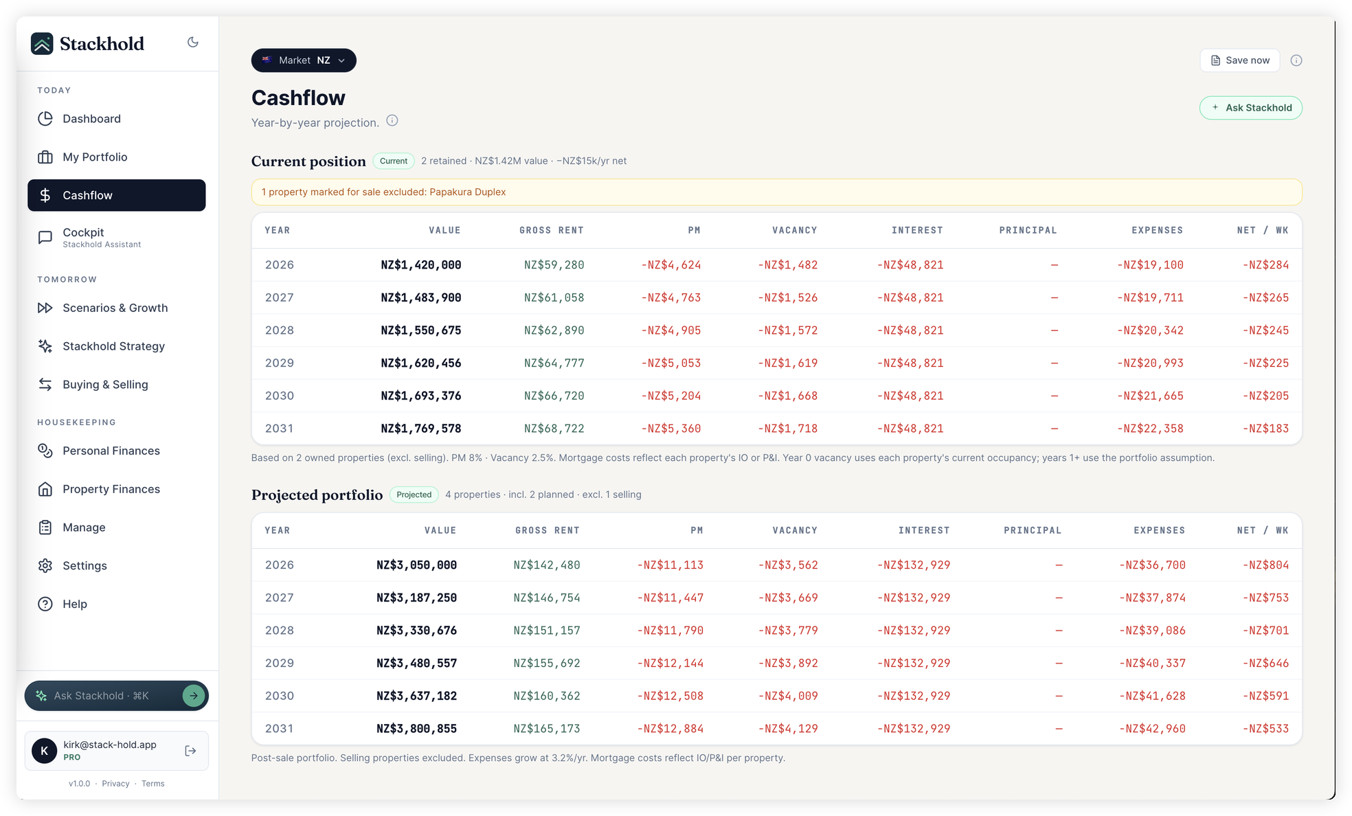 Stackhold yearly cashflow view across multiple rentals with stress-tested serviceability
