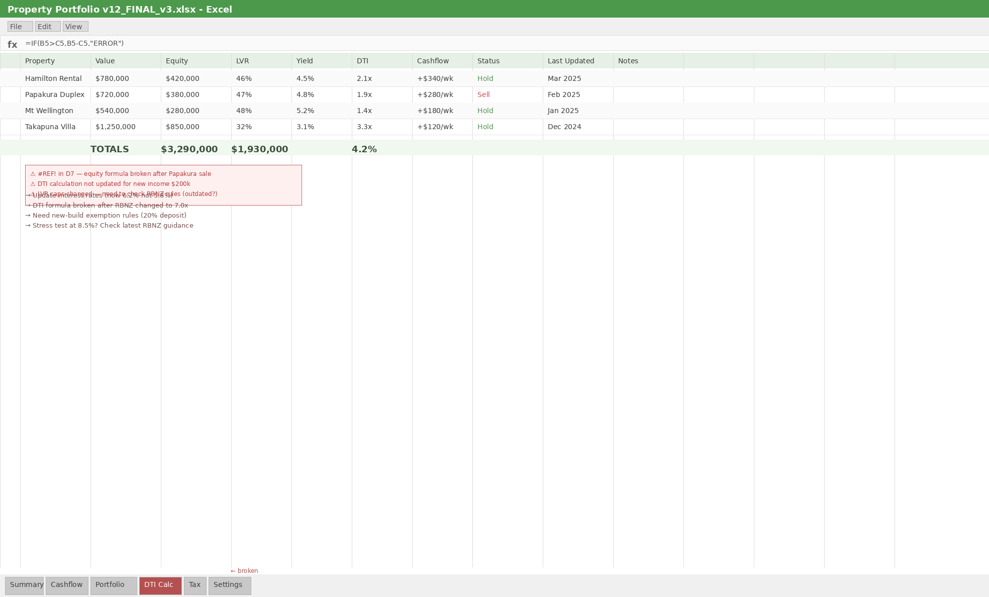 A cluttered investor spreadsheet with broken formulas and stale data